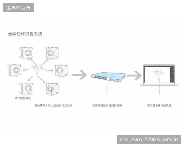 太原理工大学体育学院借助NOKOV动捕技术，细化LiDAR阵列数据颗粒度，推进科研成果向球队实战转化